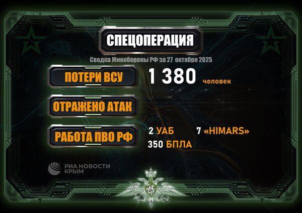 Сводка МО от 27 октября 2025 года
