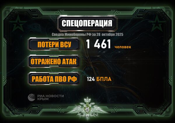 Сводка Минобороны на 28 октября 2025 года
