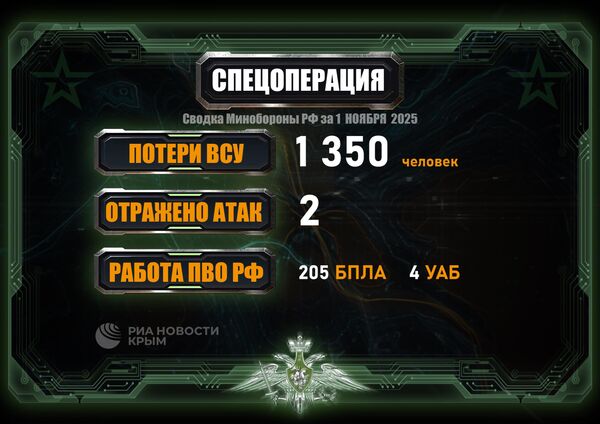 Сводка Минобороны РФ