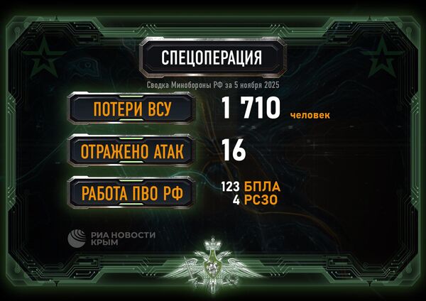 Сводка МО от 5 ноября 2025 года