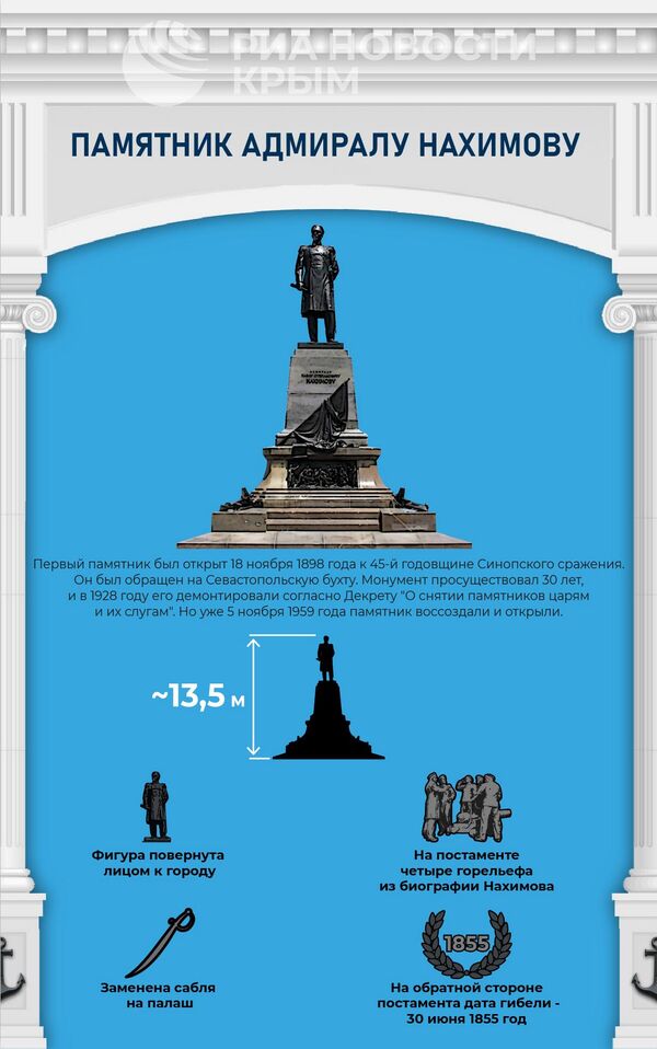 Памятник адмиралу Нахимову – инфографика