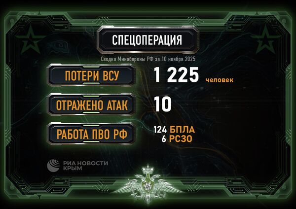 Сводка Минобороны РФ на 10.11. 25