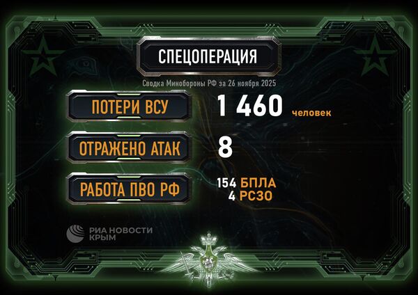 Сводка Минобороны РФ