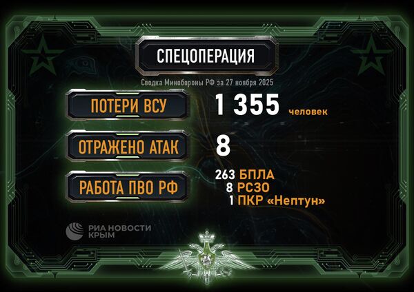 Сводка Минобороны РФ на 27 ноября 2025 года