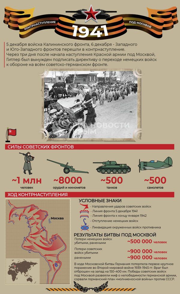 Контрнаступление советских войск под Москвой в декабре 1941 года. Инфографика
