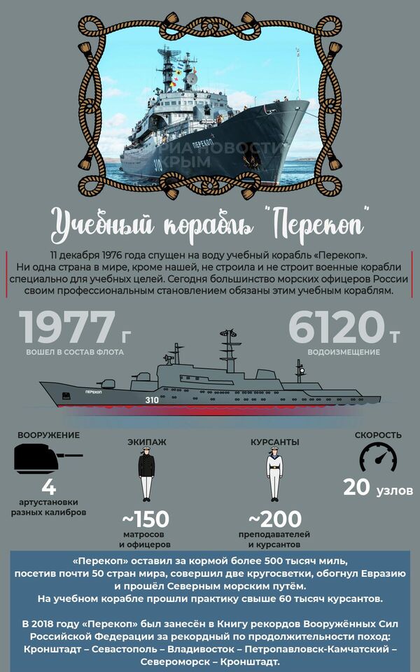 Учебный корабль Перекоп – инфорграфика