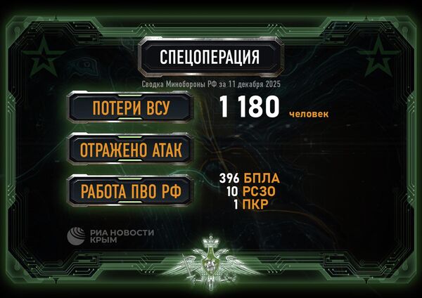 Сводка Минобороны РФ