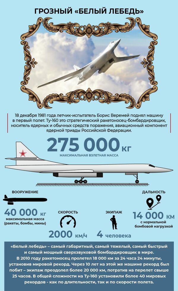 История Ту-160 в инфографике РИА Новости Крым