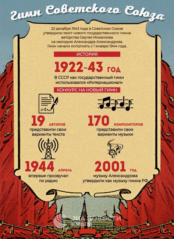 Гимн Советского Союза в инфографике РИА Новости Крым