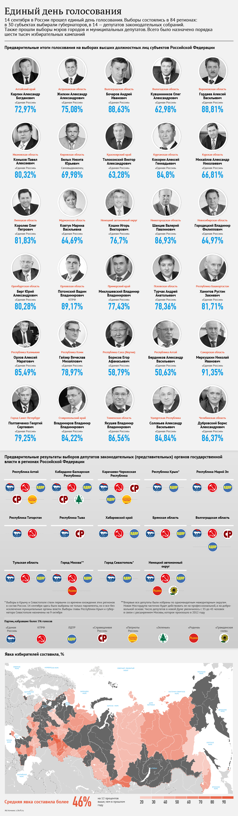 Единый день голосования