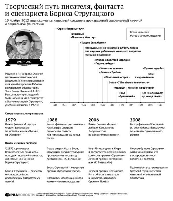 Творческий путь писателя, фантаста и сценариста Бориса Стругацкого Творческий путь писателя, фантаста и сценариста Бориса Стругацкого