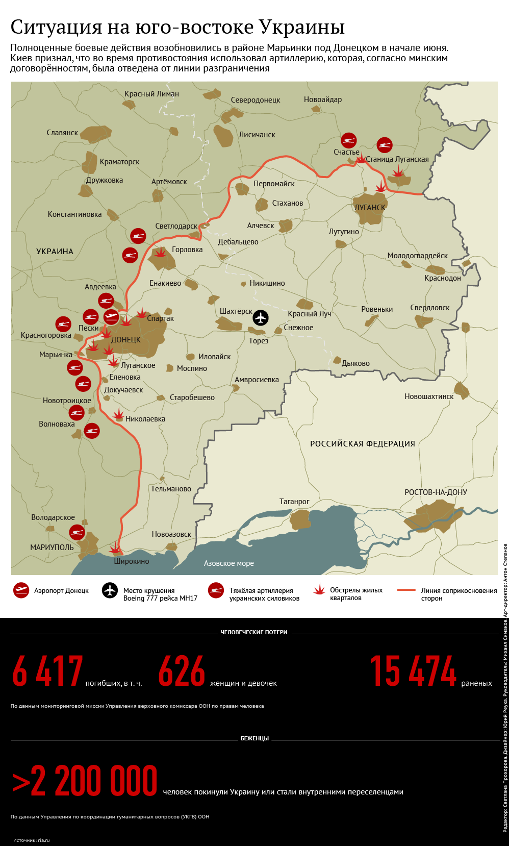 Ситуация на юго-востоке Украины июнь 2015