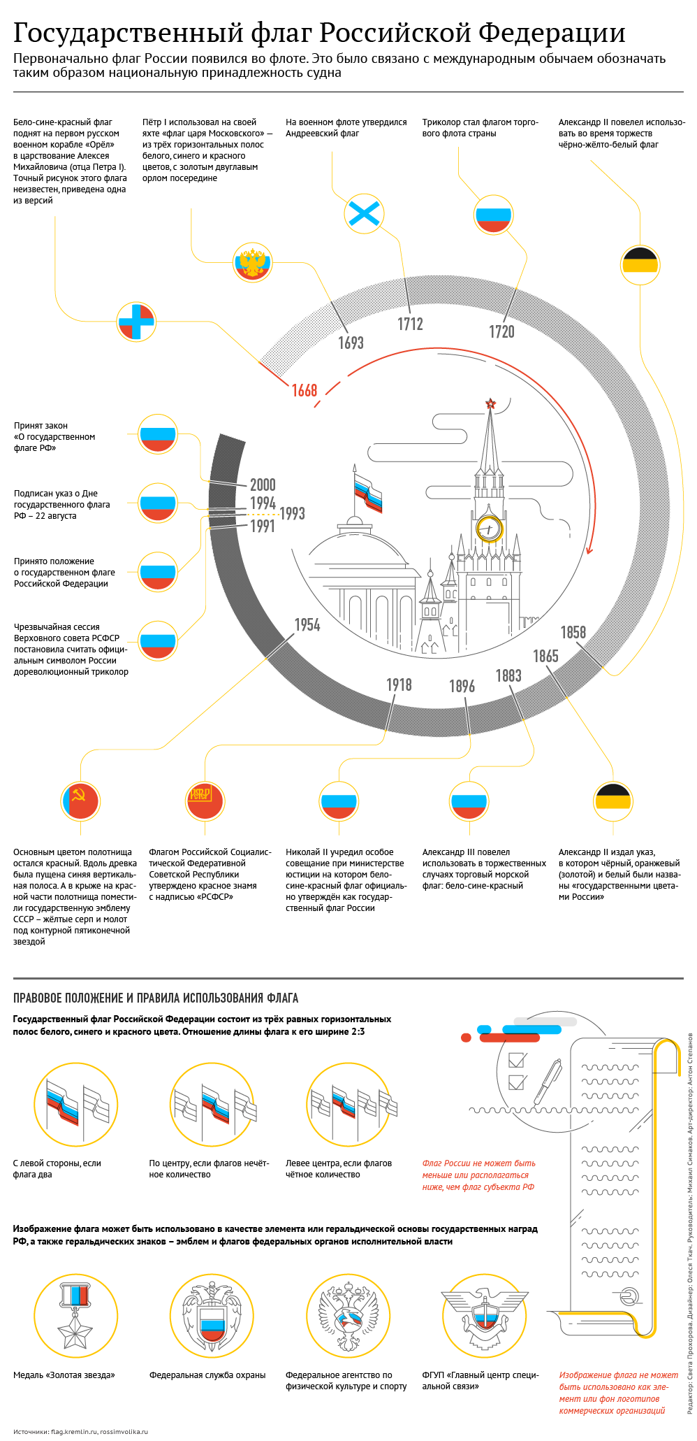 История российского триколора