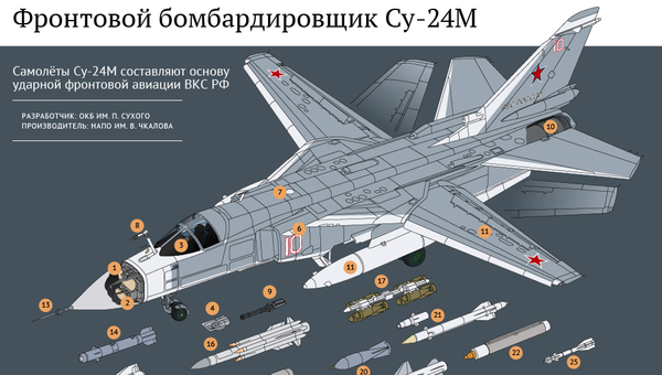 Фронтовой бомбардировщик Су-24М