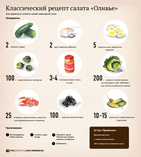 Классический рецепт салата Оливье Классический рецепт салата Оливье