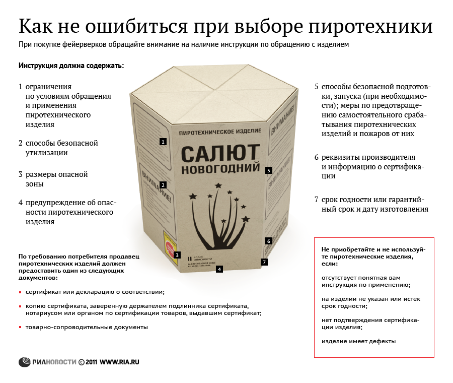 Как пользоваться пиротехникой безопасно - эксперт Как пользоваться пиротехникой безопасно - эксперт