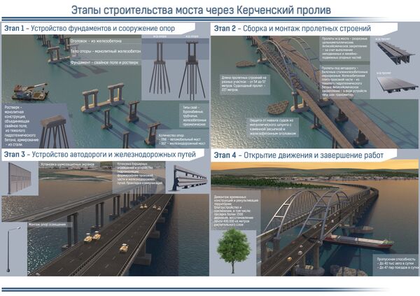 Ширина керченского пролива в месте строительства моста