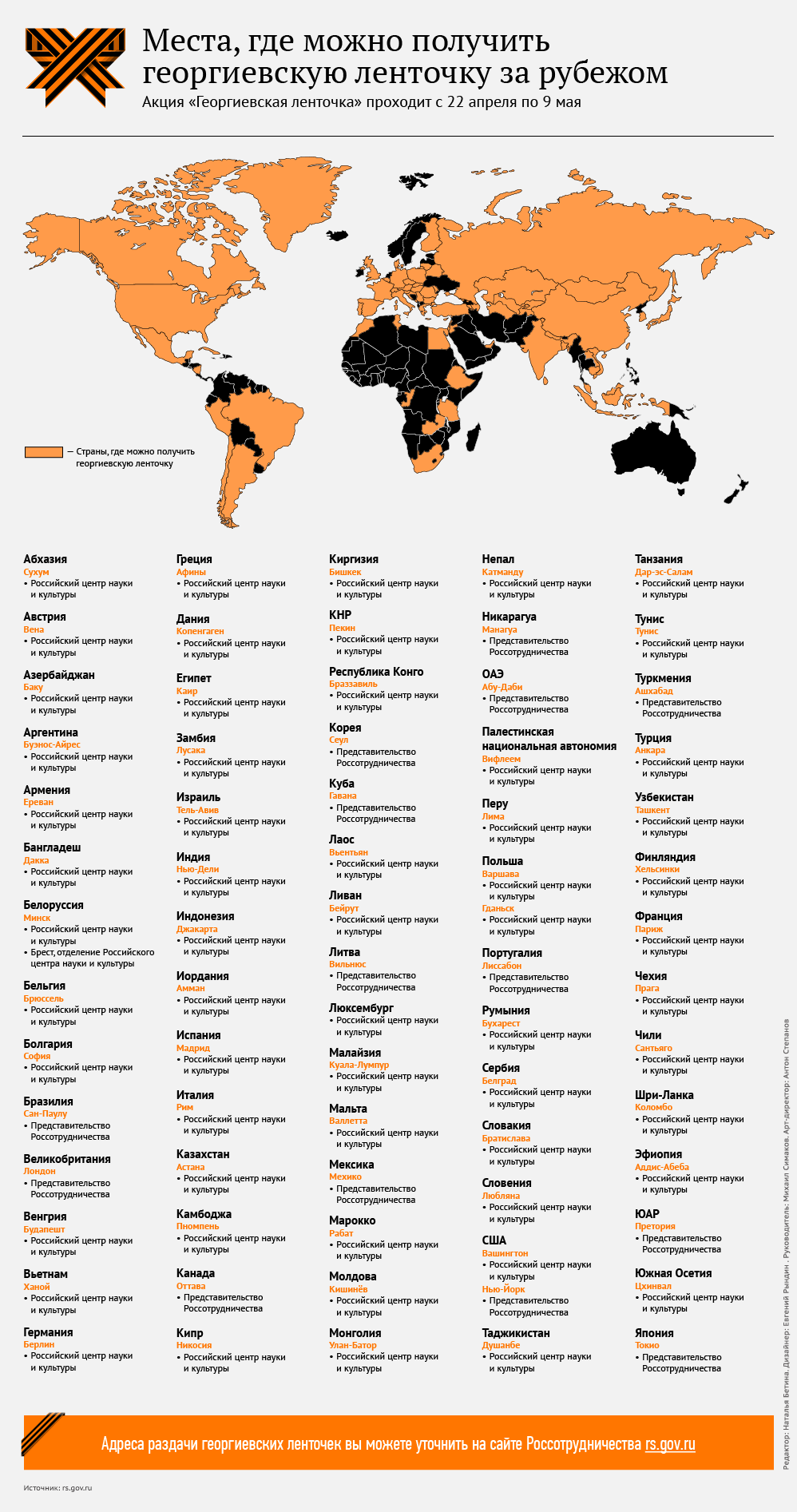 Страны, которые присоединились к акции Георгиевская ленточка