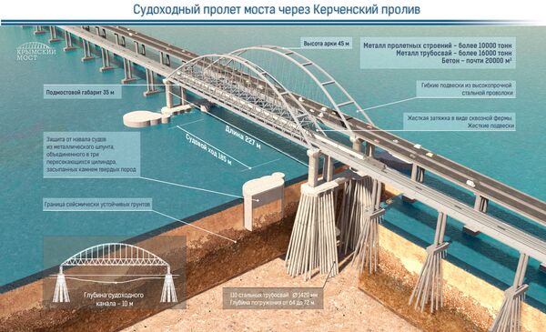 Судоходный пролет моста через Керченский пролив. Инфографика Судоходный пролет моста через Керченский пролив. Инфографика