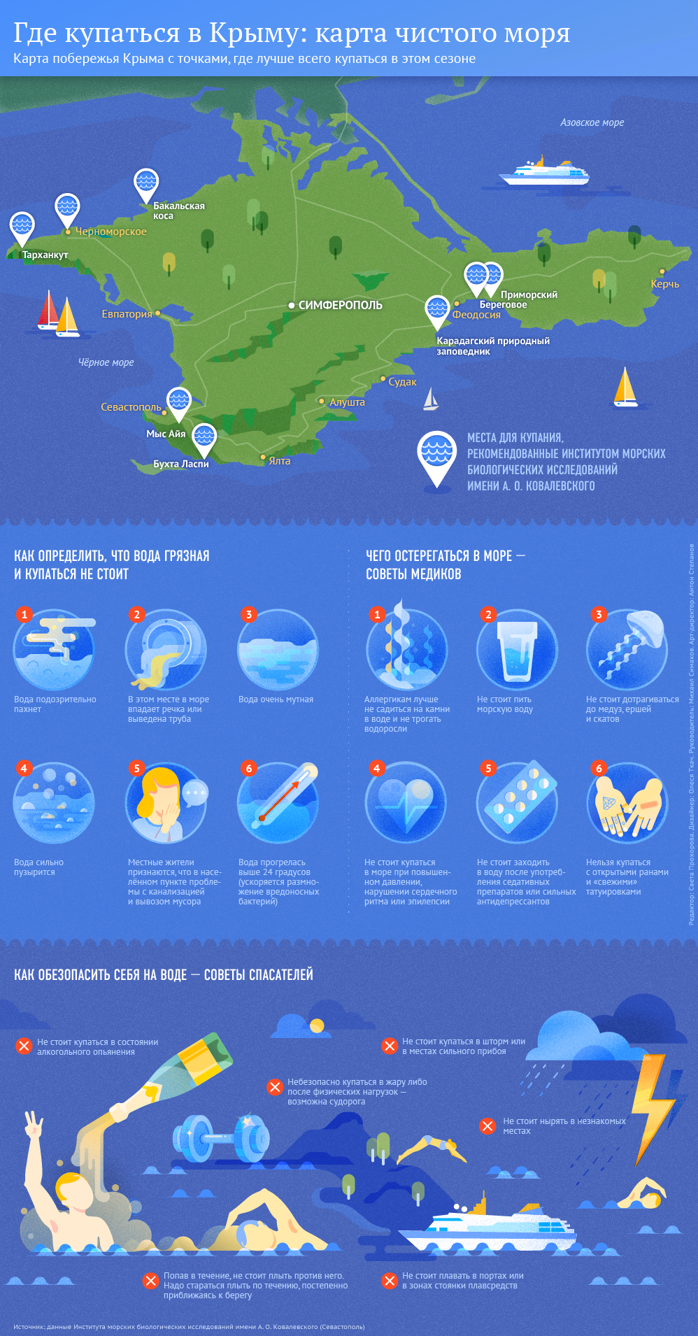 Где купаться в Крыму: карта чистого моря
