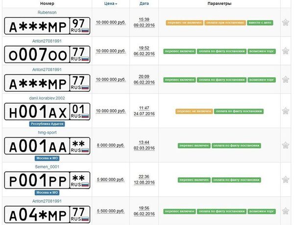 Расценки на автомобильные номера с сайта migalki.net Расценки на автомобильные номера с сайта migalki.net