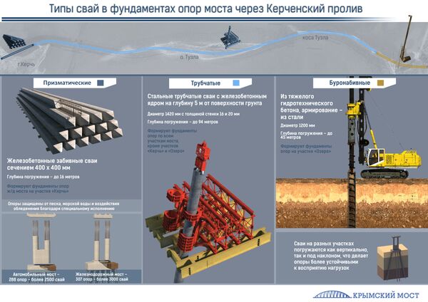 Типы свай в фундаментах опор моста через Керченский пролив Типы свай в фундаментах опор моста через Керченский пролив