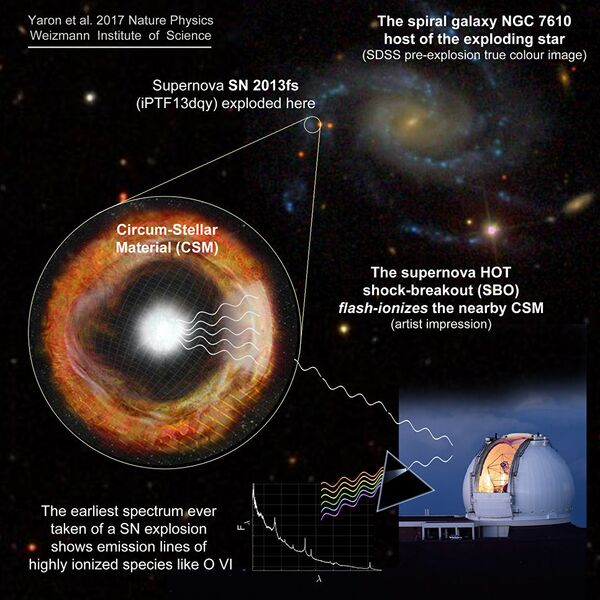 Схема взрыва сверхновой в галактике NGC 7610 Схема взрыва сверхновой в галактике NGC 7610