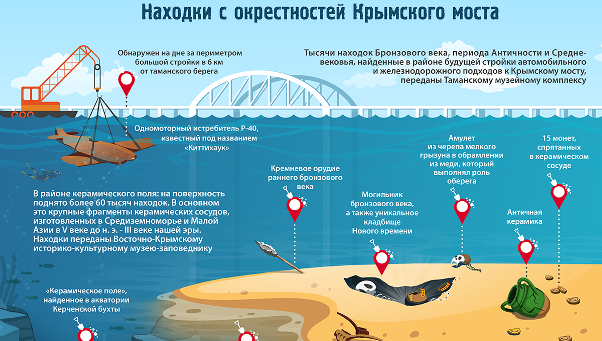 Как защищен крымский мост в военном плане