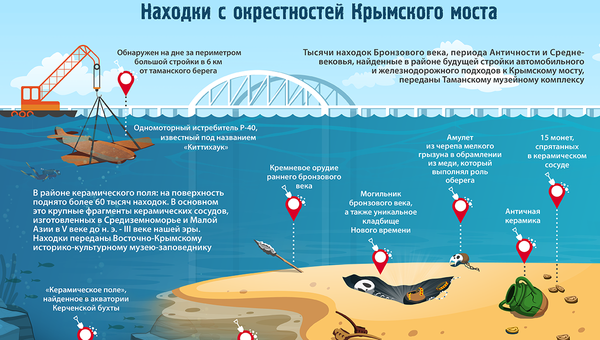 Находки с окрестностей Крымского моста