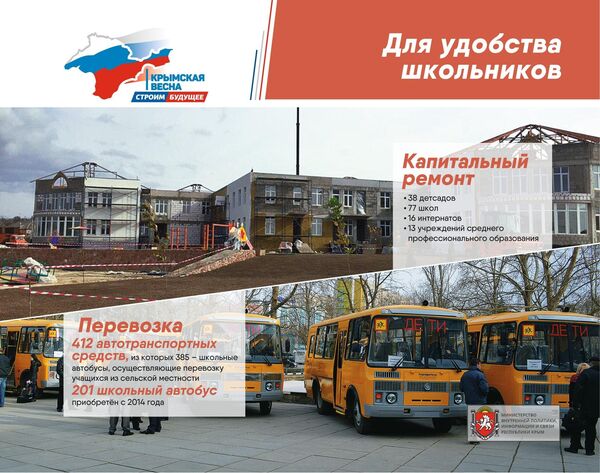 Плакат, представленный на выставке Крымская весна. Строим будущее Плакат, представленный на выставке Крымская весна. Строим будущее