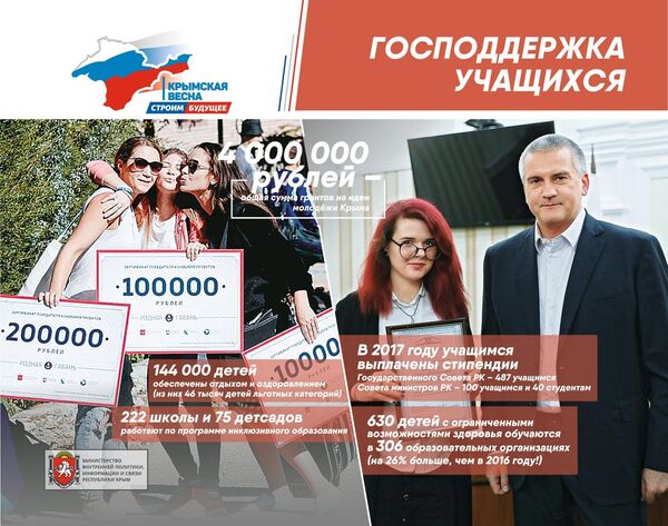 Плакат, представленный на выставке Крымская весна. Строим будущее Плакат, представленный на выставке Крымская весна. Строим будущее