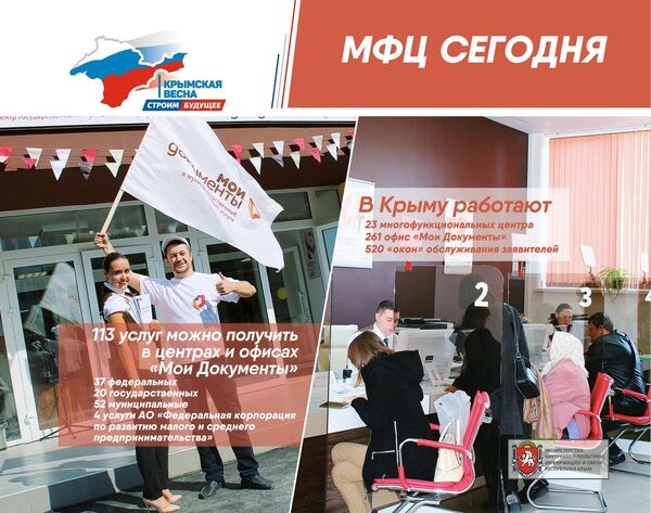 Плакат, представленный на выставке Крымская весна. Строим будущее Плакат, представленный на выставке Крымская весна. Строим будущее