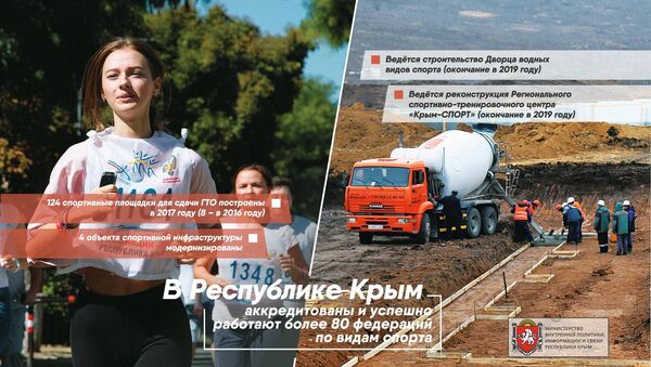 Плакат, представленный на выставке Крымская весна. Строим будущее