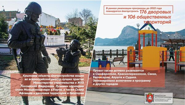 Плакат, представленный на выставке Крымская весна. Строим будущее