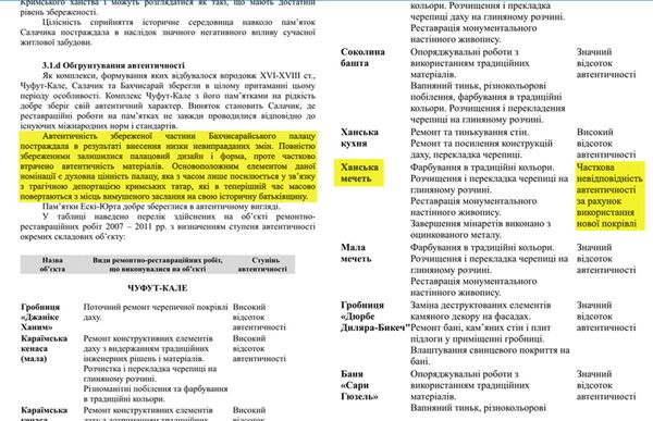 Копия документа, подтверждающая частичную потерю аутентичности Ханского дворца в Бахчисарае из-за замены кровли здания во времена Украины Копия документа, подтверждающая частичную потерю аутентичности Ханского дворца в Бахчисарае из-за замены кровли здания во времена Украины