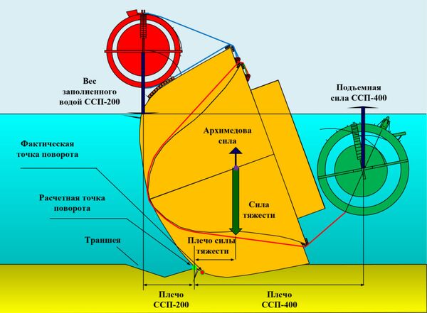 Схема затопления корабля Схема затопления корабля