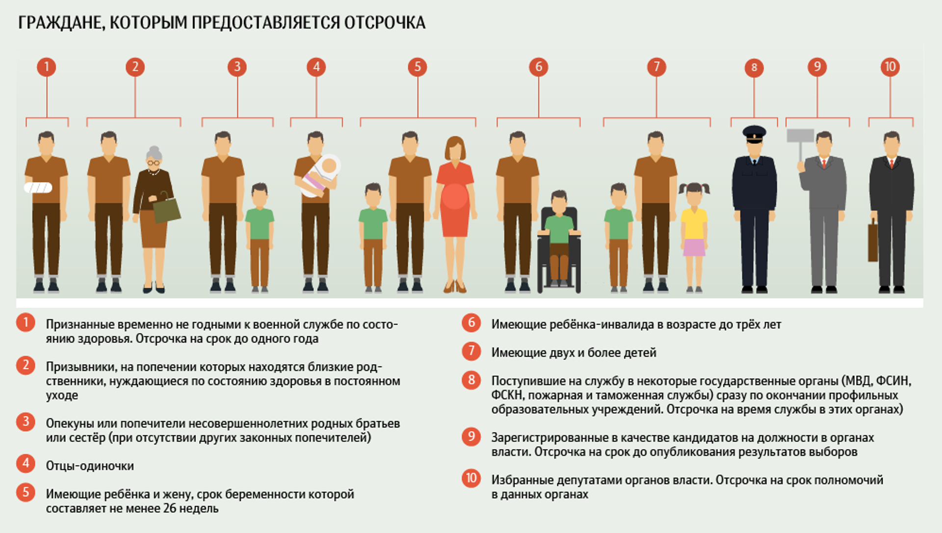 Группа операций которые не могут быть задержаны без изменения отсрочки даты завершения всего проекта