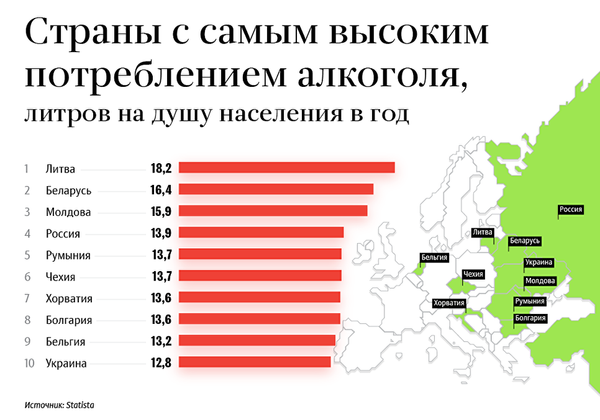 Страны с самым высоким потреблением алкоголя Страны с самым высоким потреблением алкоголя