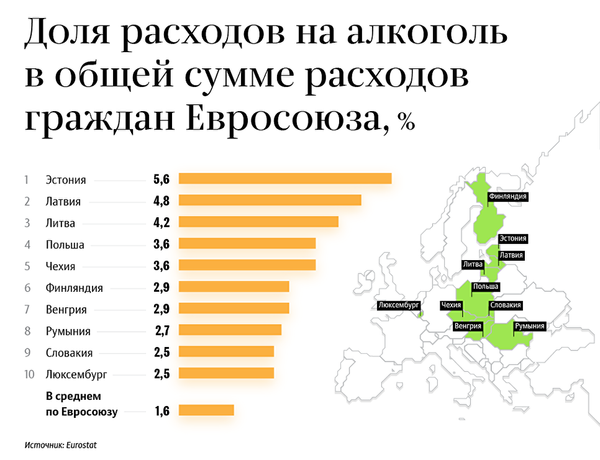 Доля расходов на алкоголь в общей сумме расходов граждан Евросоюза Доля расходов на алкоголь в общей сумме расходов граждан Евросоюза
