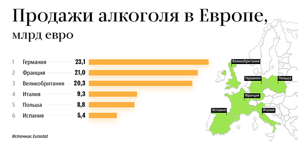 Продажи алкоголя в Европе Продажи алкоголя в Европе