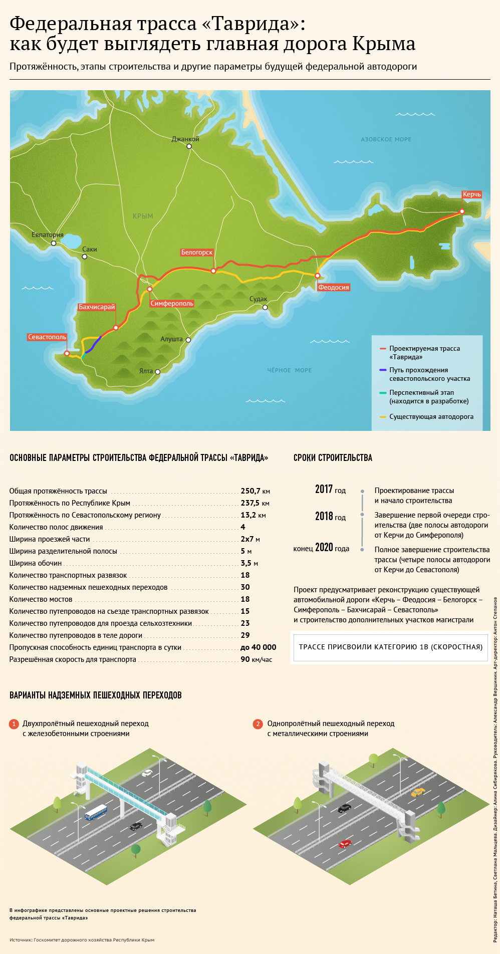 Трасса Таврида: как будет выглядеть главная дорога Крыма
