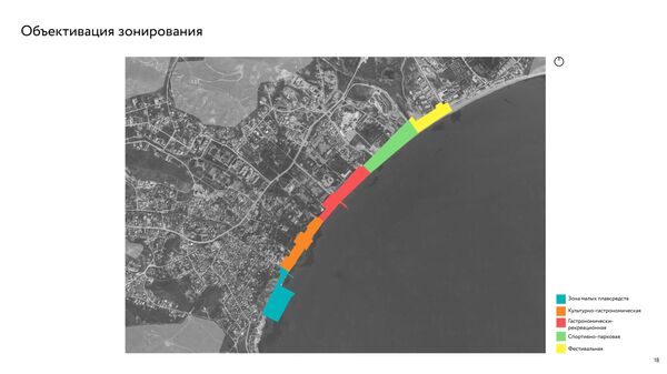 Зонирование будущей реконструкции набережной Коктебеля Зонирование будущей реконструкции набережной Коктебеля