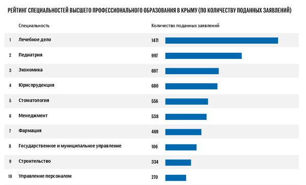 Какие направления дизайна востребованы