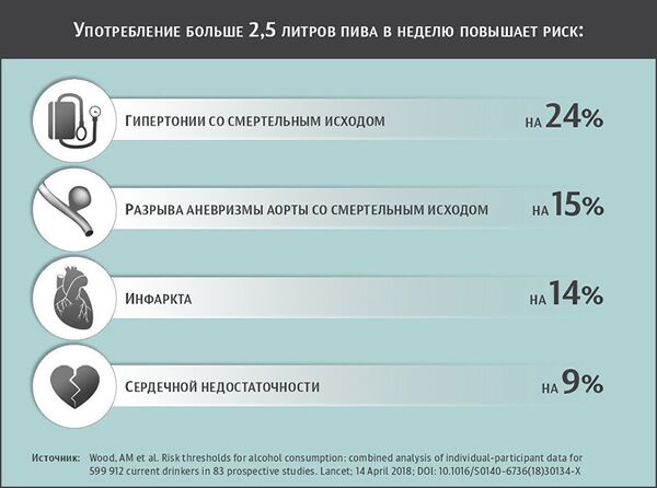 Злоупотребление пивом и здоровье человека Злоупотребление пивом и здоровье человека