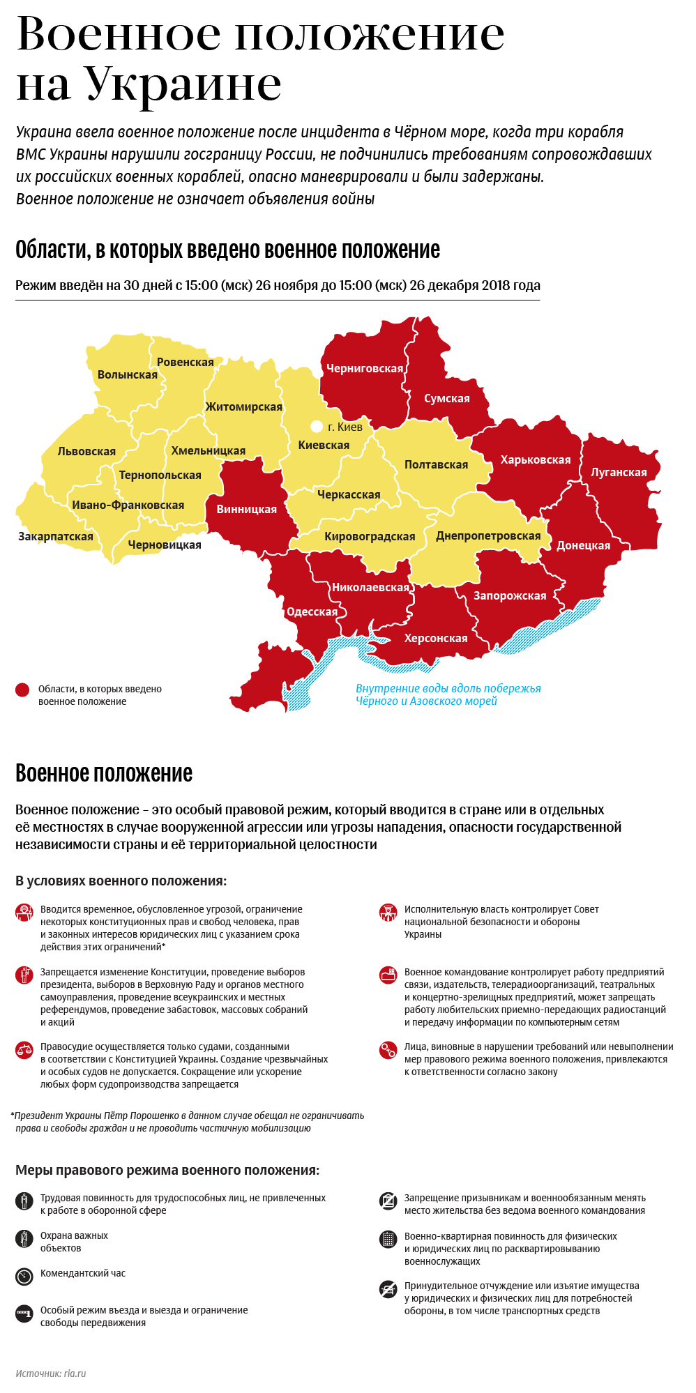 Военное положение на Украине