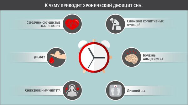 Последствия недосыпа Последствия недосыпа