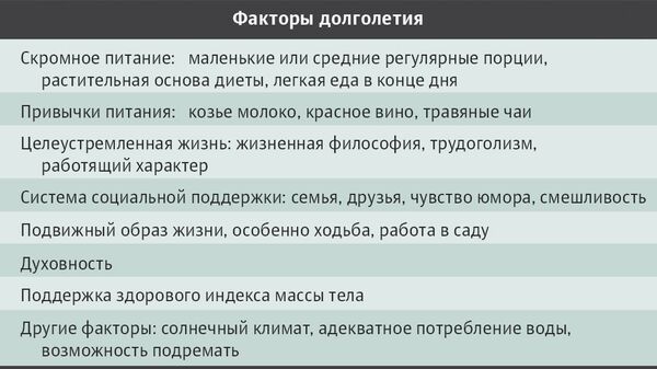 Список привычек, свойственных большинству долгожителей Список привычек, свойственных большинству долгожителей