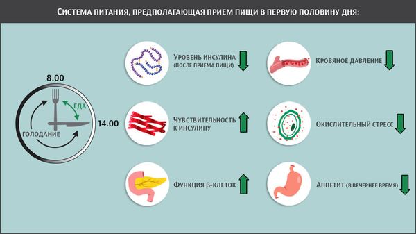 Согласно результатам пятинедельного эксперимента, у добровольцев, придерживающихся системы питания, разработанной учеными из Университета Алабамы в Бирмингеме, улучшился метаболизм. Однако эффективность этой системы вызывает вопросы у специалистов Согласно результатам пятинедельного эксперимента, у добровольцев, придерживающихся системы питания, разработанной учеными из Университета Алабамы в Бирмингеме, улучшился метаболизм. Однако эффективность этой системы вызывает вопросы у специалистов