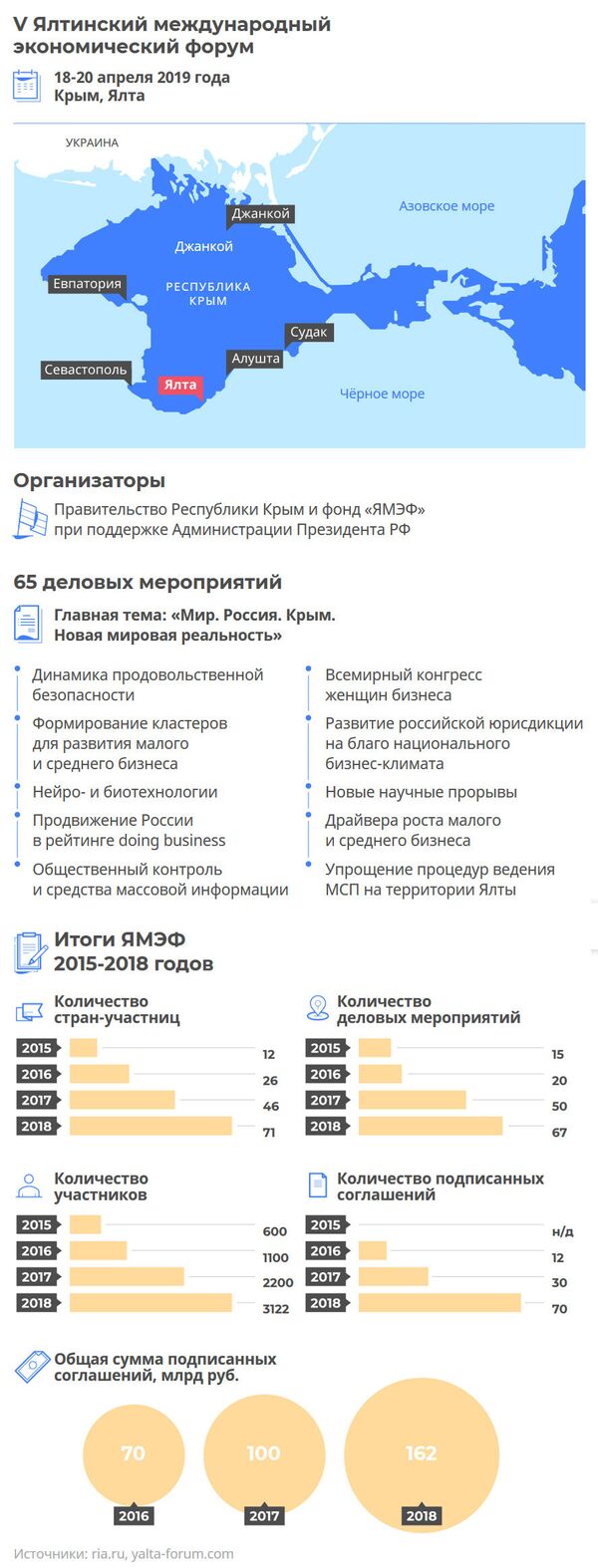 Ялтинский международный экономический форум Ялтинский международный экономический форум