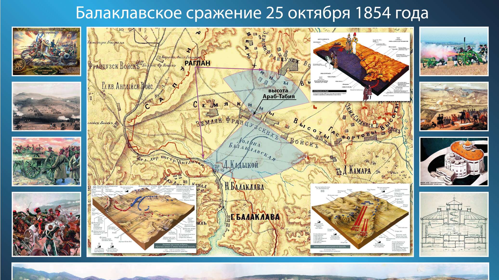 Крымская битва презентация